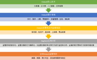 金融科技浪潮中的手機軟件 發(fā)展機遇與監(jiān)管挑戰(zhàn)