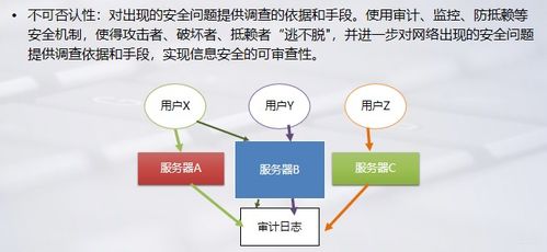 別急著學技術(shù) 零基礎(chǔ)轉(zhuǎn)網(wǎng)絡安全的4個關(guān)鍵思考，方向不對努力白費