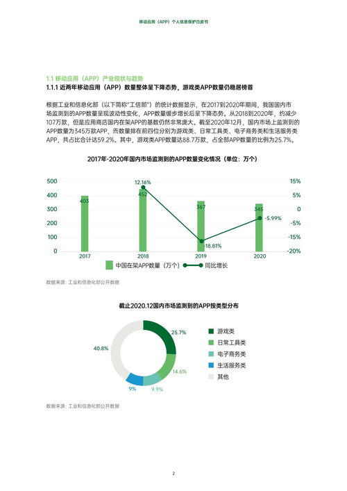 互聯(lián)網(wǎng)行業(yè)移動應用App個人信息保護白皮書 強化網(wǎng)絡與信息安全軟件開發(fā)