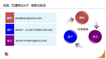 實體購物中心信息化轉(zhuǎn)型 從擁抱互聯(lián)網(wǎng)到筑牢安全根基